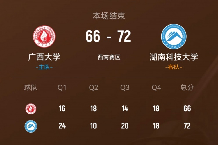 银河娱乐城官方入口-🏀CUBAL-湖南科大力克广西大学 袁小茜21+7+5+5断 孟依23+8