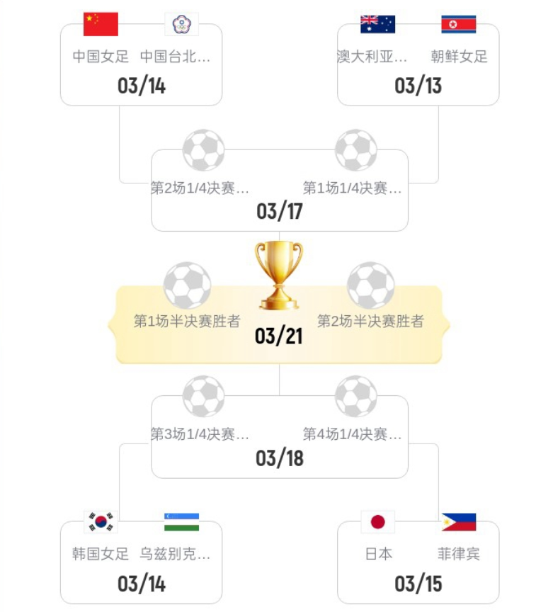 银河娱乐城-下午13点！中国女足vs中国台北 还未开始传来不利消息 进四强难了